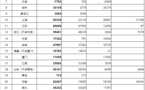 财政部提前下达2025年新能源汽车补贴 总额近百亿元