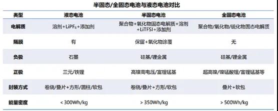 加码固态电池，宁德时代想继续当“宁王”