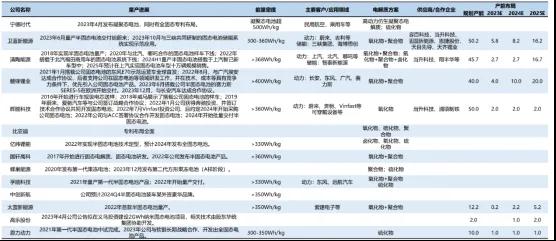 加码固态电池，宁德时代想继续当“宁王”