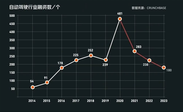 抱上车企的大腿 成了智驾公司的版本答案