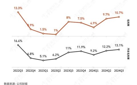 蔚来三季度自由现金流转正，李斌放话2026年盈利