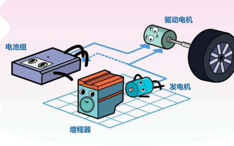 增程和混动的区别是什么