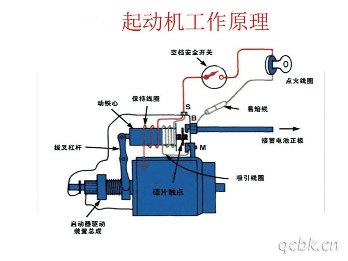 汽车起动机的工作原理是什么