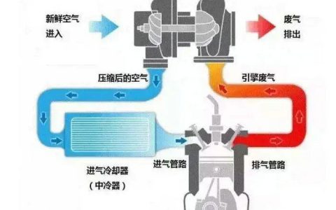 汽车排量是什么意思