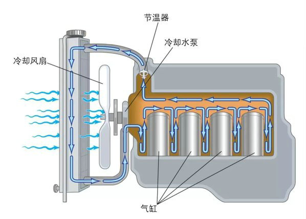 冷却系统组成有哪些