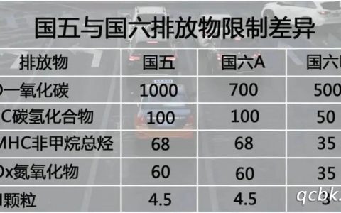 国5和国6是什么意思 有什么区别