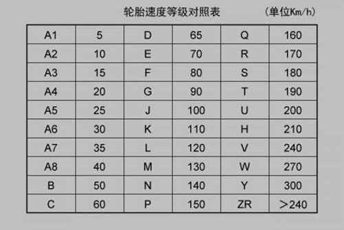 轮胎88h是什么意思