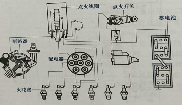 汽车点火系统的工作原理