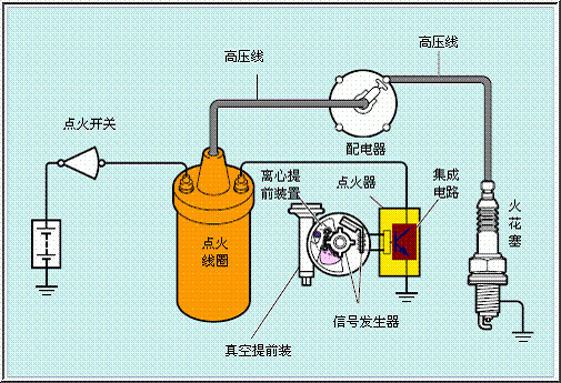 汽车点火系统的组成有哪些