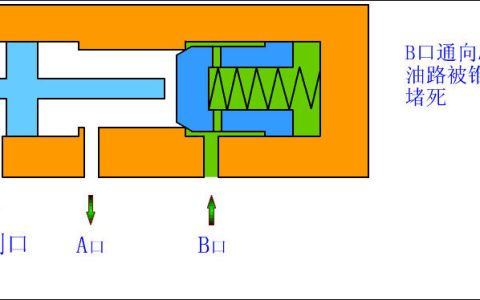 单向阀是什么 单向阀符号怎么看方向