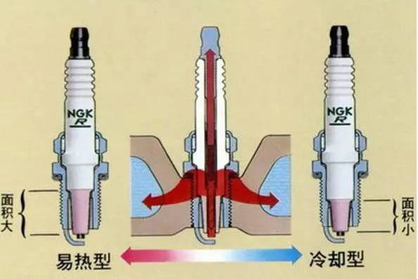 火花塞热值是什么意思