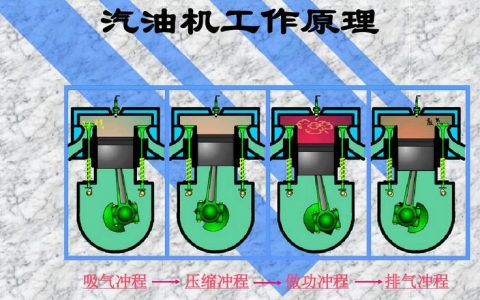 汽油机由哪几部分组成 汽油机的工作原理是什么