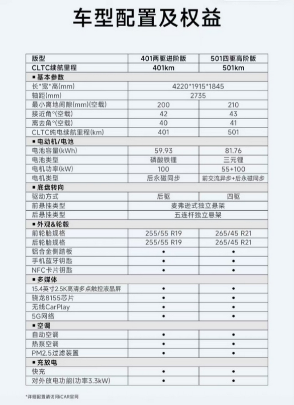 预计售价11万起！奇瑞硬派越野SUV iCAR V23预计12月上市