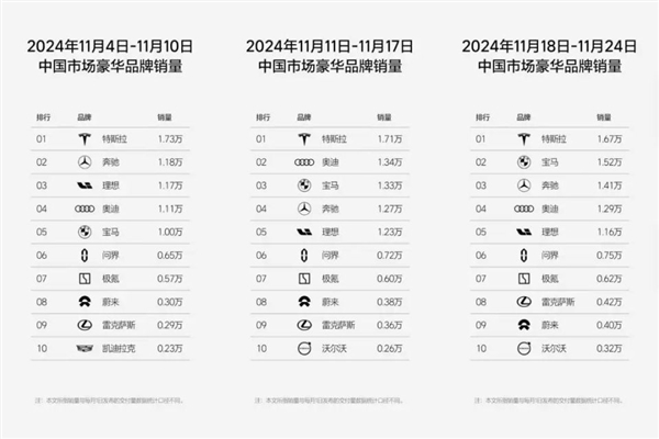 疯狂11月：小鹏破3万 零跑提前达成KPI 老牌车企靠“含华量”