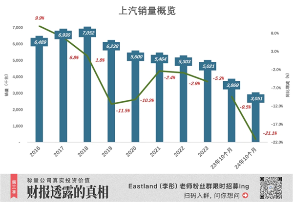 18年首次！上汽被比亚迪反超丢了“桂冠”：但仍有“船票”