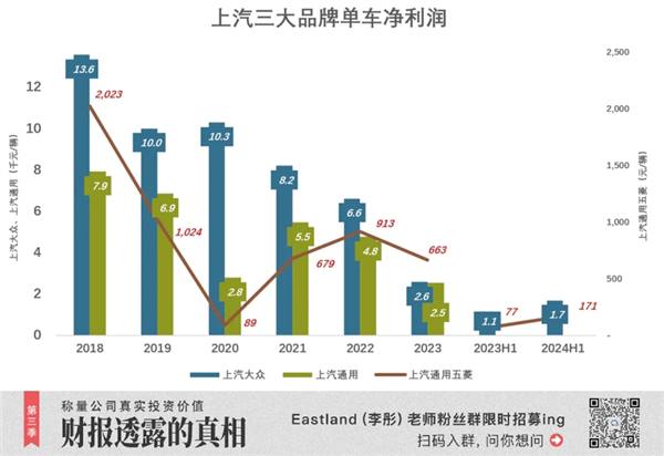 18年首次！上汽被比亚迪反超丢了“桂冠”：但仍有“船票”