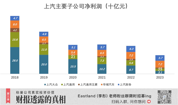 18年首次！上汽被比亚迪反超丢了“桂冠”：但仍有“船票”