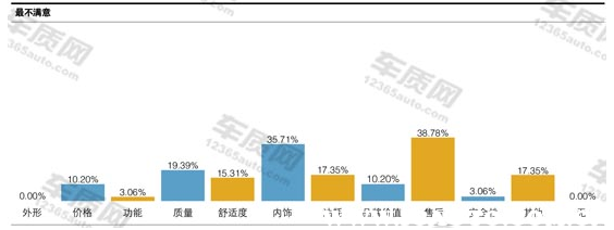 东风风神ax7的致命缺点，东风ax7销量上不去原因