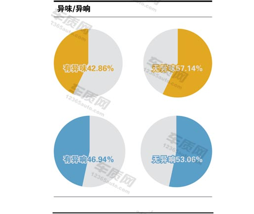 东风风神ax7的致命缺点，东风ax7销量上不去原因