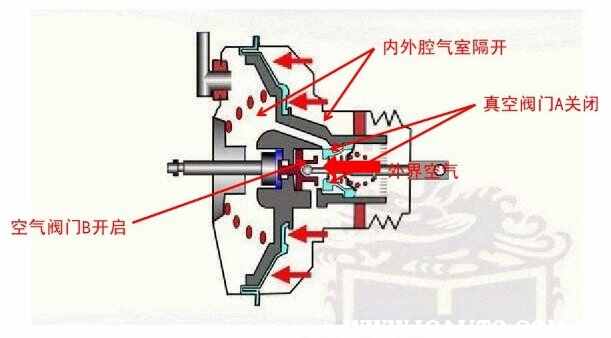 汽车刹车真空泵坏了的表现