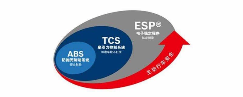 tcs功能需要一直开启吗