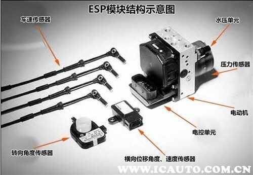 车身电子稳定控制系统灯亮了怎么办