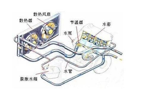 汽车发动机水温过高怎么解决