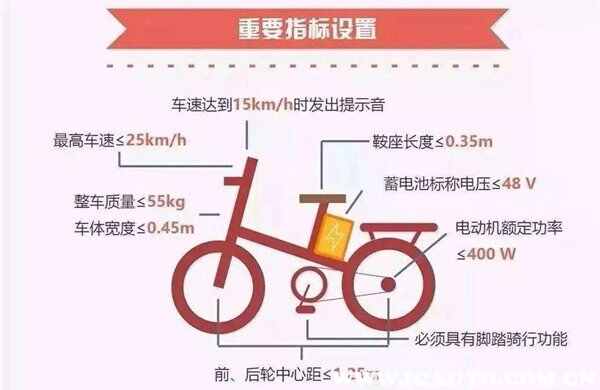 电动自行车和电动车的区别