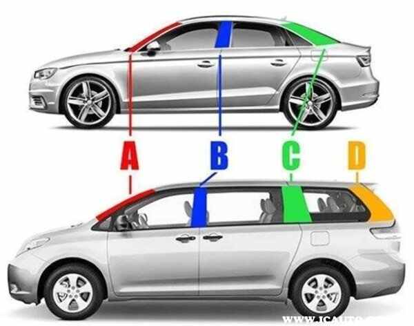 汽车abc柱示意图