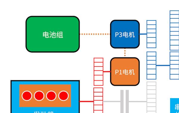 dht和phev有什么区别