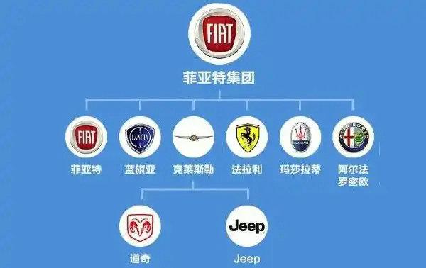 fiat是什么车 fiat哪个国家的汽车(fiat是什么车 菲亚特归属克莱斯勒汽车公司)