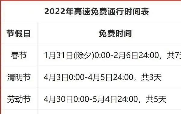 高速免费2022年时间最新高速免费时间表(2022年时间最新高速免费时间表)