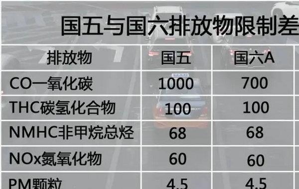 国5和国6是什么意思 有什么区别(国5和国6是什么意思)