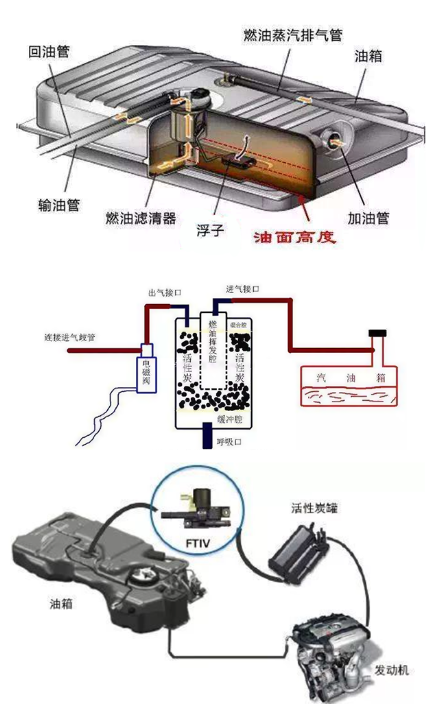 汽油不会因为“过期”而变质，长时间停放的车辆需要检查轮胎