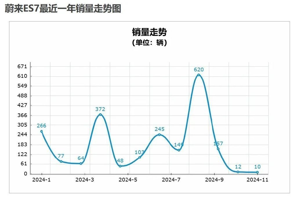 年底买车避坑指南！三款月销量不过10台的纯电SUV盘点