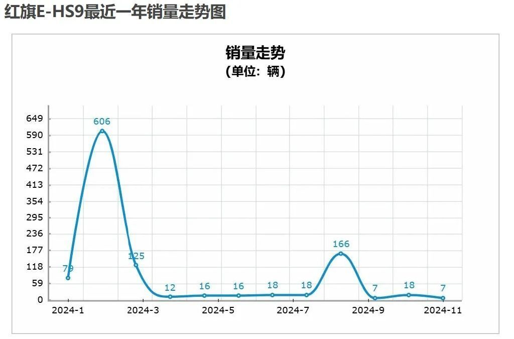 年底买车避坑指南！三款月销量不过10台的纯电SUV盘点