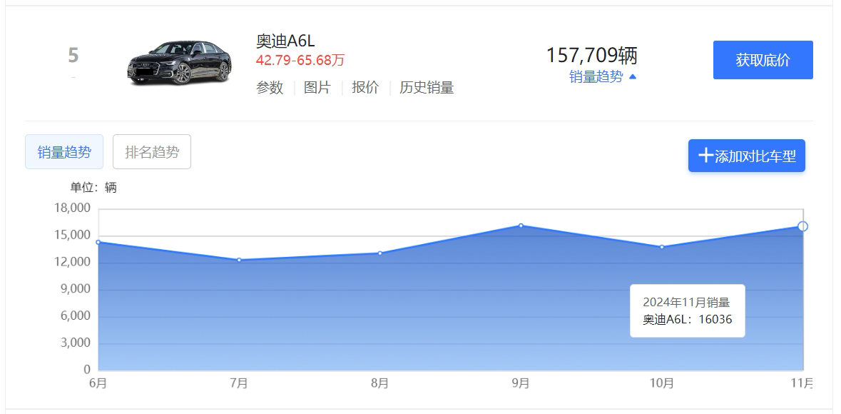 盘点2024年销量最好的5款燃油轿车，轩逸/朗逸/帕萨特上榜