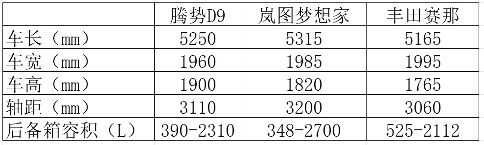 全新腾势D9上市，还能继续保持“腾尔法”的宝座吗？