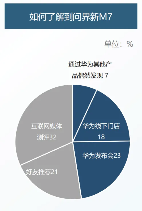 新势力SUV销冠居然不是理想L6，而是它！