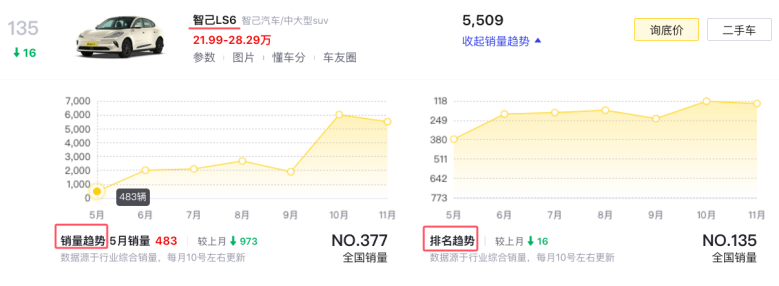 94亿能否救智己汽车于水火？