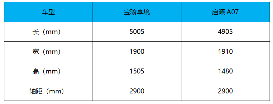 提供纯电、插混，有高阶智能辅助 宝骏享境更多官图发布