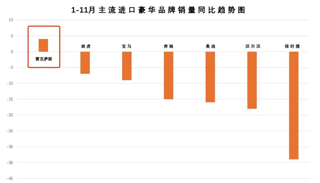 2024豪华车遇冷 雷克萨斯为何能逆势增长