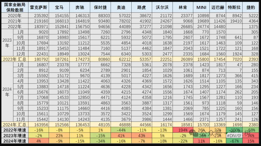 前11个月销量下滑11%，连续三年负增长，进口豪车卖不动了？