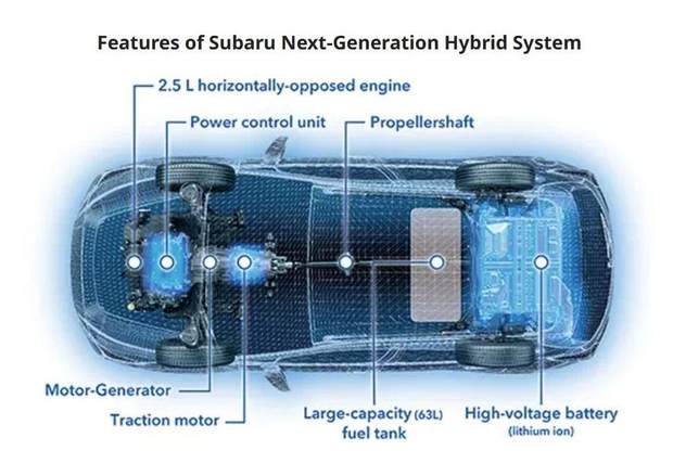 新一代斯巴鲁森林人混动版信息曝光 或搭载2.5L发动机配双电机