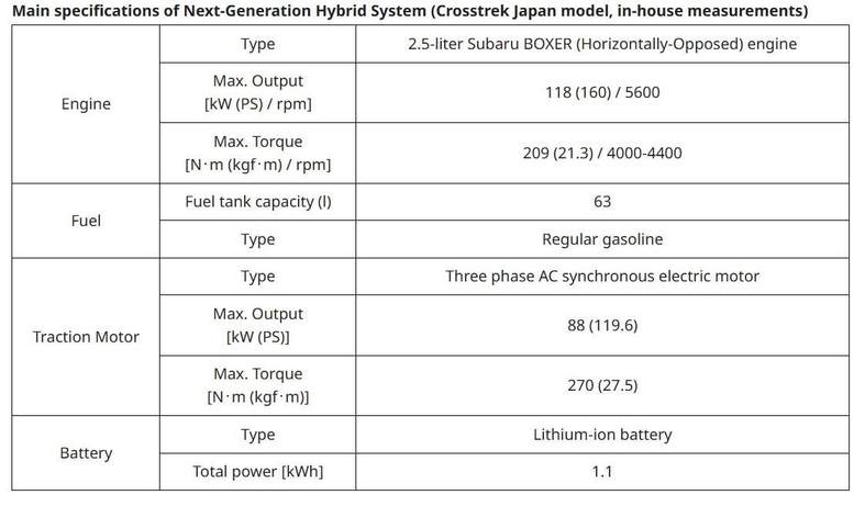 新一代斯巴鲁森林人混动版信息曝光 或搭载2.5L发动机配双电机