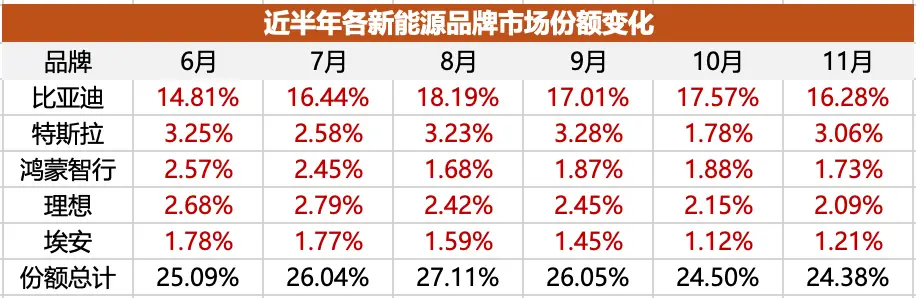 新能源车渗透率“撞墙”，极氪、零跑能接棒么？