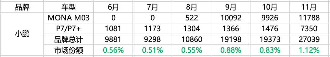 新能源车渗透率“撞墙”，极氪、零跑能接棒么？