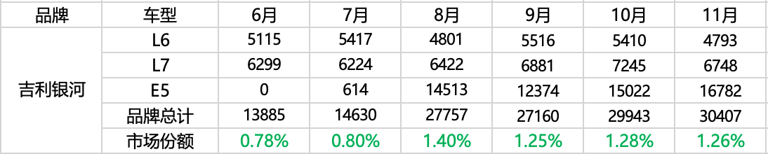 新能源车渗透率“撞墙”，极氪、零跑能接棒么？