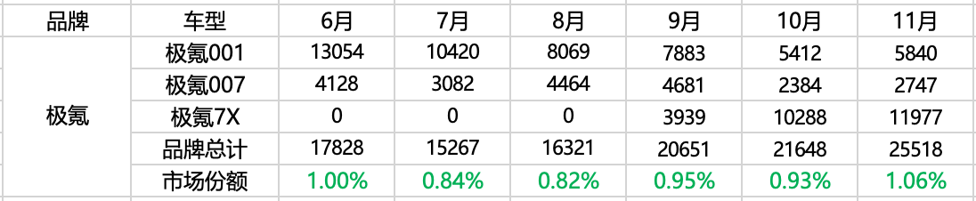 新能源车渗透率“撞墙”，极氪、零跑能接棒么？