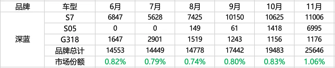 新能源车渗透率“撞墙”，极氪、零跑能接棒么？